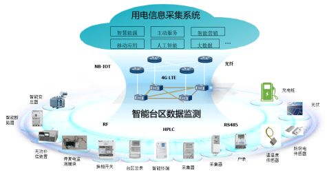 東方電子旗下威思頓項目 物聯網技術研發助力山東省新舊動能轉換