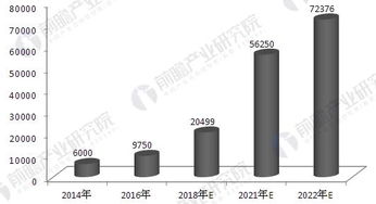 誰扼住了物聯(lián)網(wǎng)發(fā)展的咽喉——從技術(shù)研發(fā)視角透視行業(yè)瓶頸