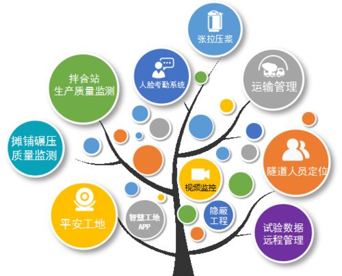 智慧工地管理系統(tǒng)在高速公路建設(shè)中的應(yīng)用優(yōu)勢(shì)