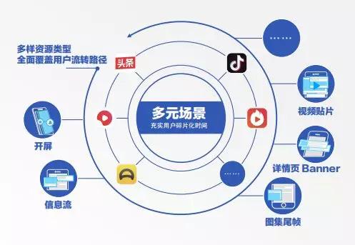 優質、精細、透明 巨量引擎PMP如何為重慶互聯網銷售實現程序化營銷的“私人定制”