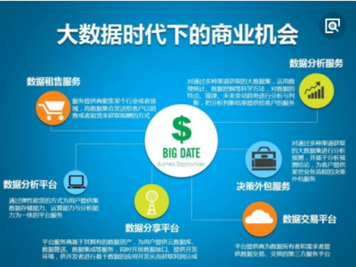大數據賦能重慶互聯網銷售 洞察機遇，重塑商業未來